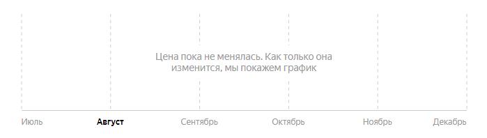 Сколько стоит Смартфон Xiaomi Mi 11 Lite 5G 6/128Gb (NFC) в 2025