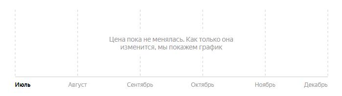 Сколько стоит Смартфон Samsung Galaxy M32 6/128GB в 2025